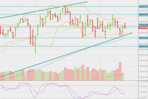 Iron Condor on the XJO Chart