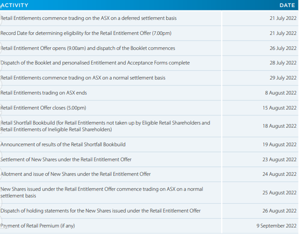 anz ANZ Retail Entitlement Offer
