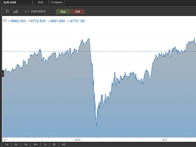 xjo - IRESS Viewpoint