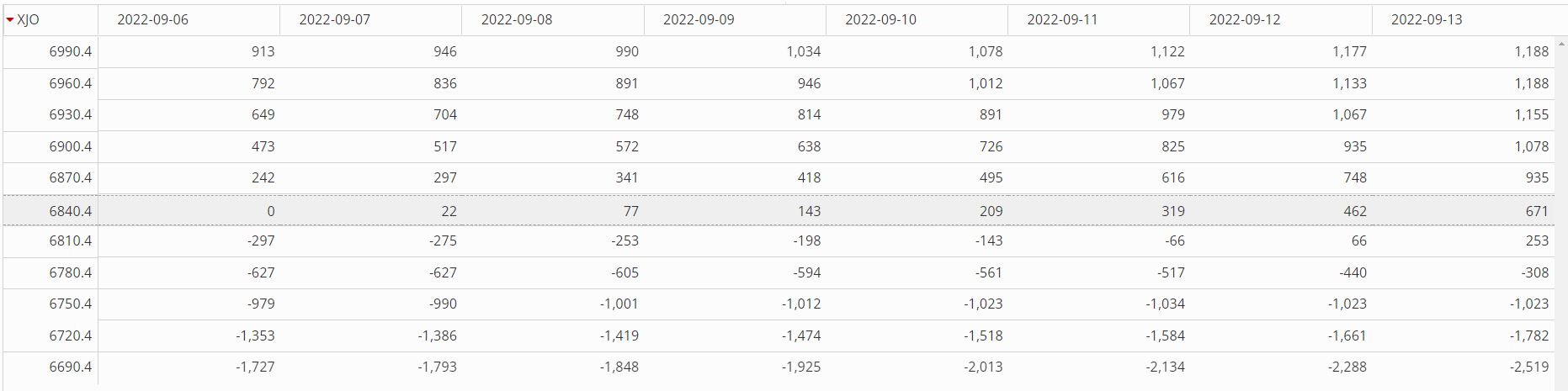 XJO MATRIX XJO MATRIX