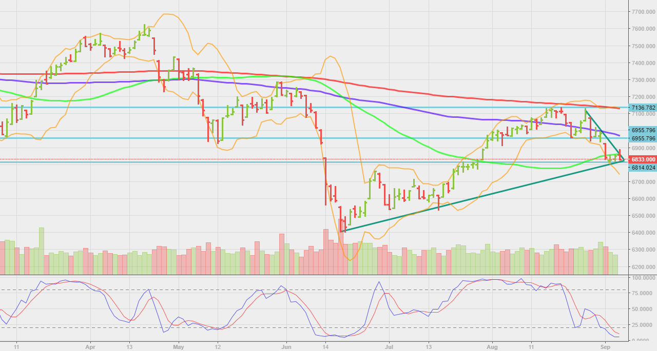 XJO chart XJO chart