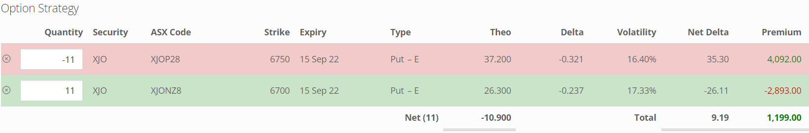 XJO strat XJO strat
