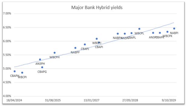 ASX-listed hybrid market