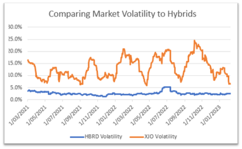 ASX-listed hybrid market 2