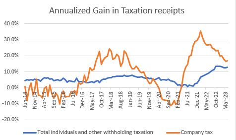 The great tax heist