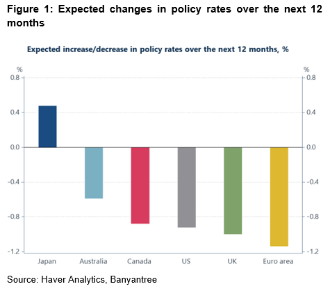 Expected changes in policy